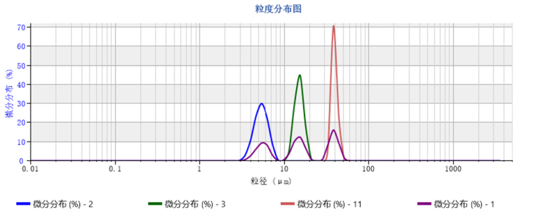 歐美克儀器亮相2023（長沙）鋰電正負極盛會---josie1231.jpg